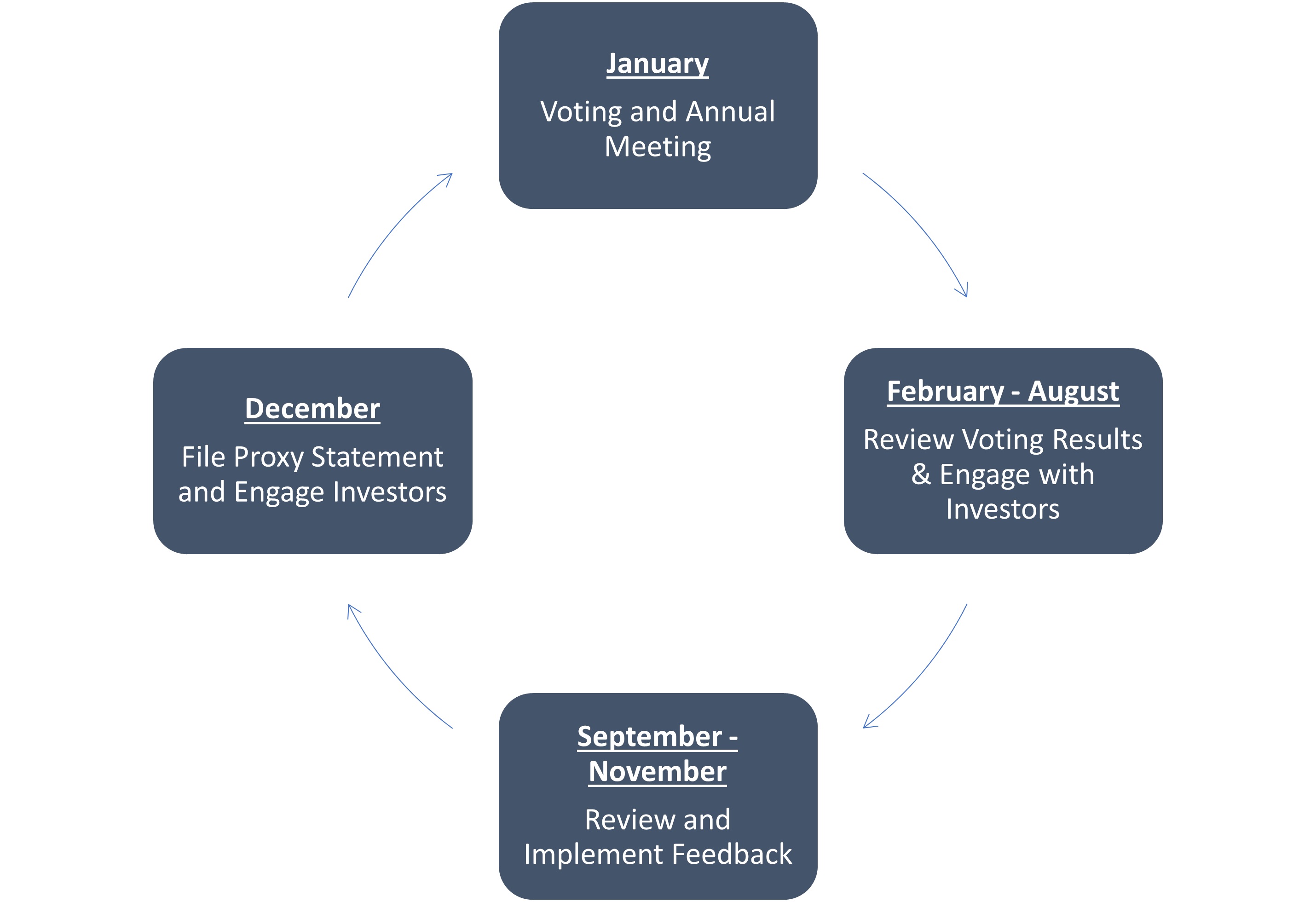 Pg29 2023 Shareholder Advisory Vote (top).jpg