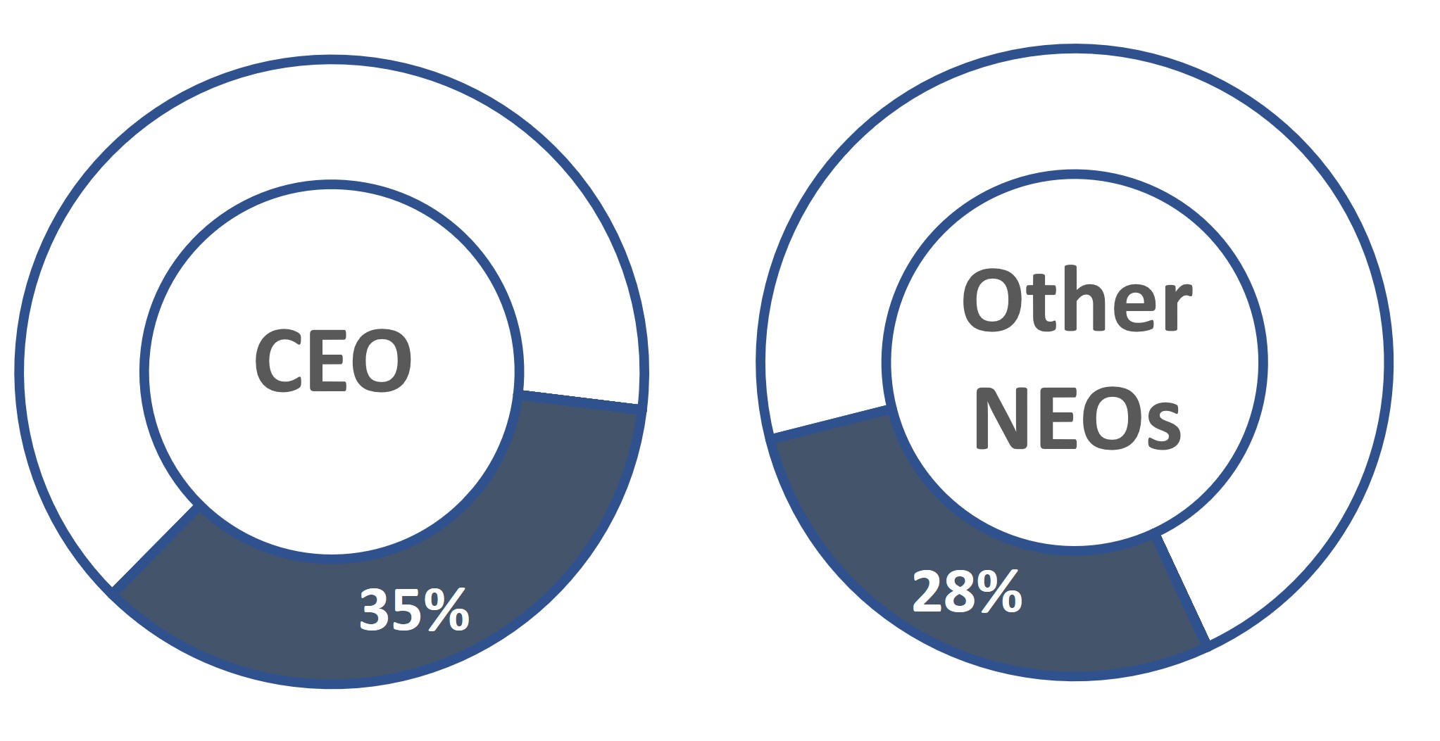 Comp Program Design - PSU.jpg
