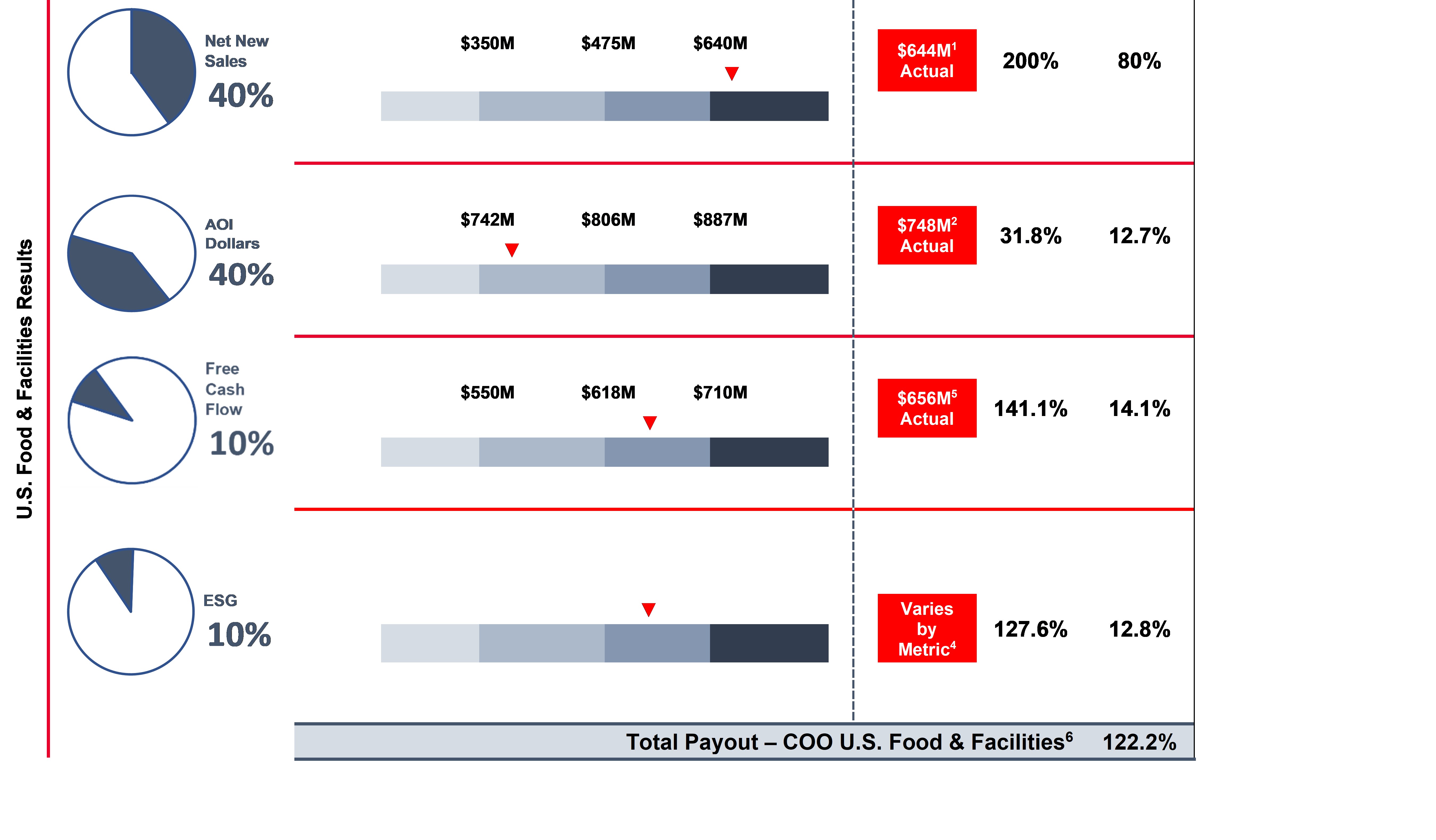 Annual Incentive Outcomes FSS.jpg
