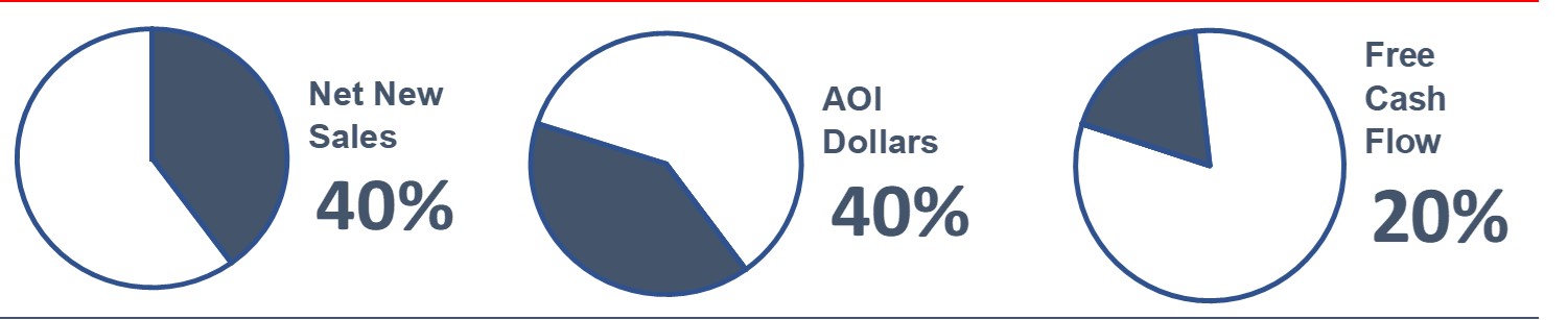 Fiscal 2025 Annual Incentive Design.jpg