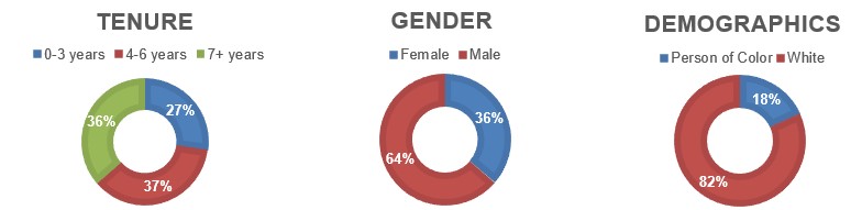 Diversity Matrix.jpg