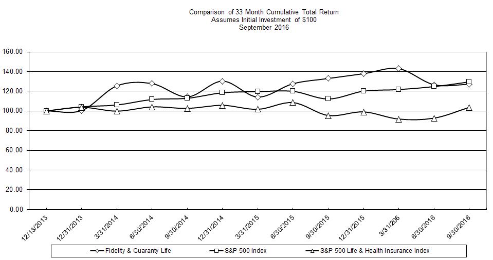 totalreturngraph9302016.jpg