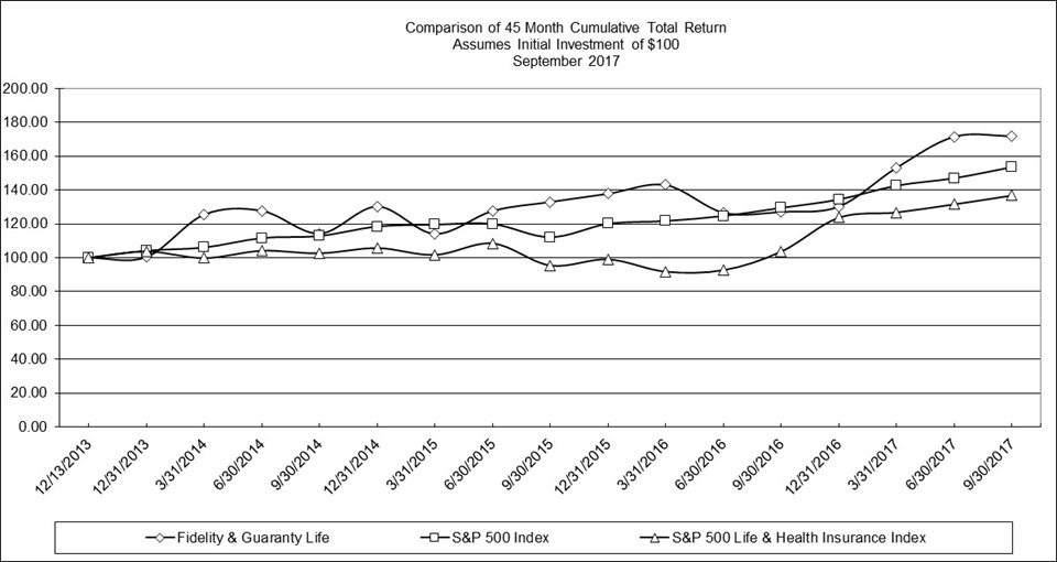 totalreturngraph9302017a02.jpg