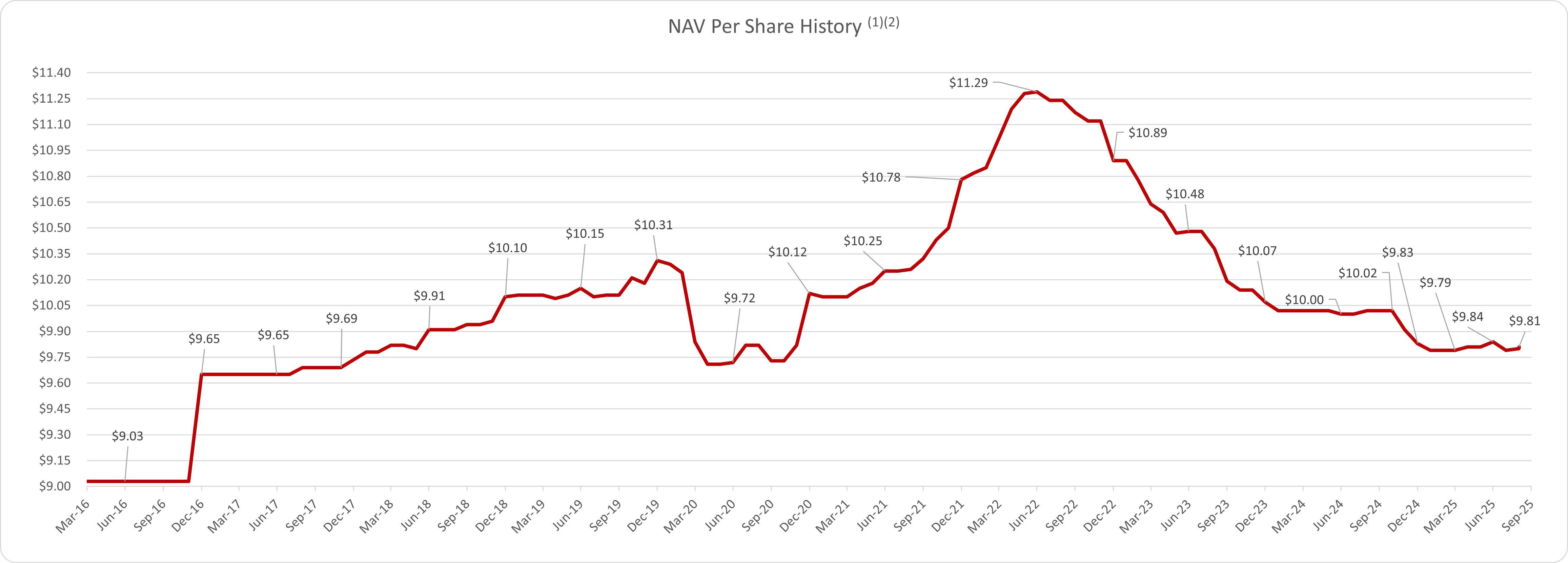 navanddistributionschart93a.jpg