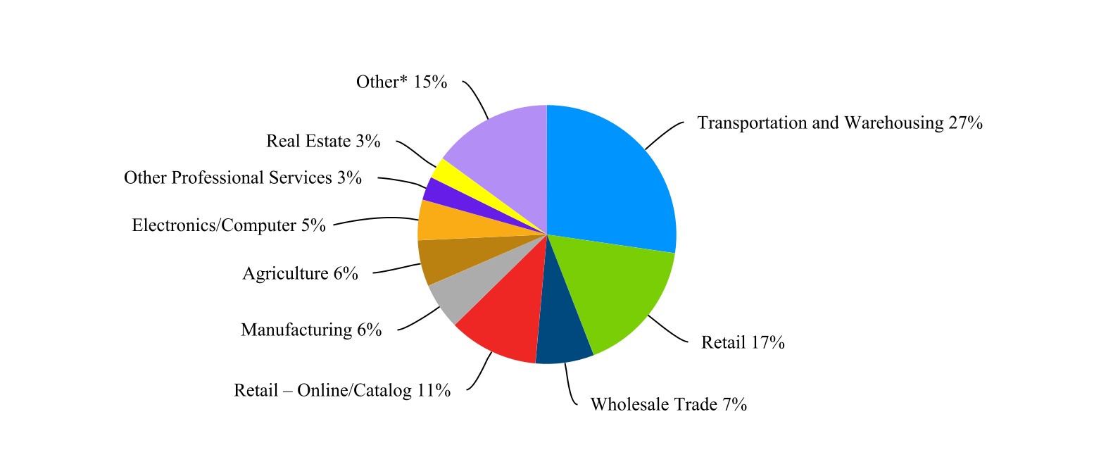 chart-7a4cfdf4fab44bbaa80a.jpg