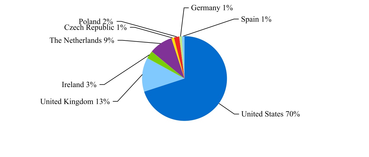 chart-8fc273fac307401d872a.jpg