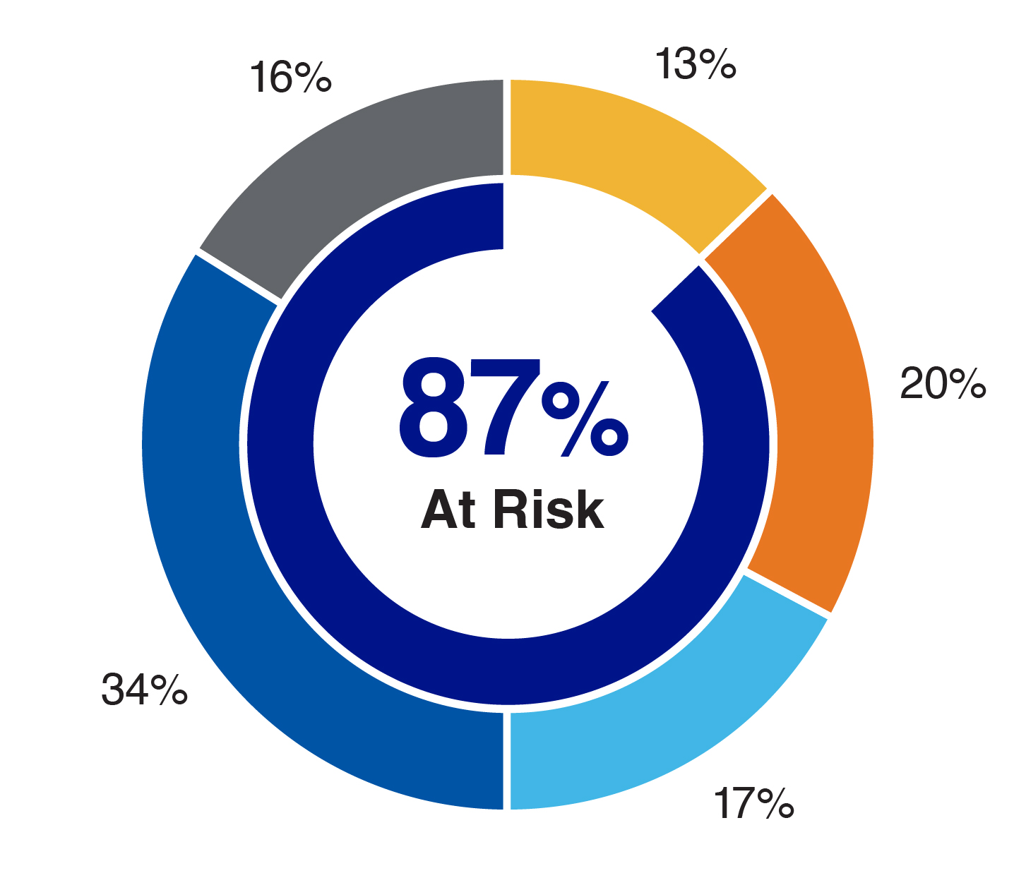 CEO Pay Mix Chart.jpg