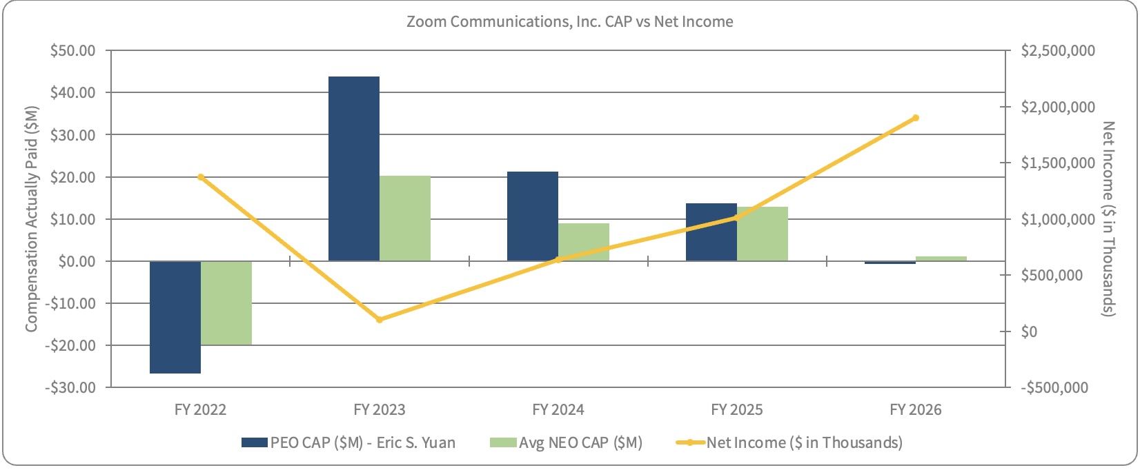 CAP vs Net Income.jpg