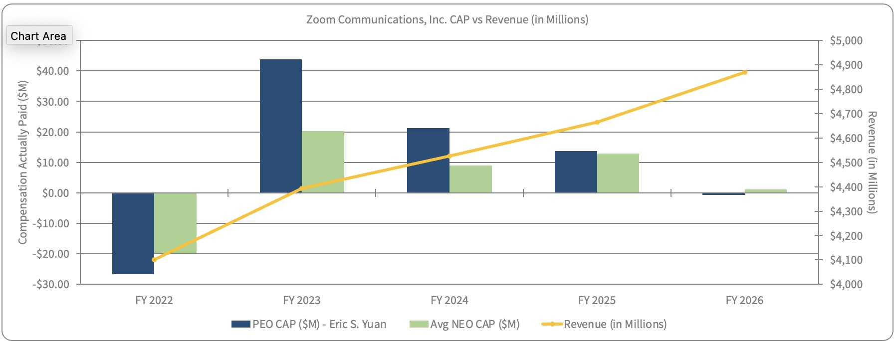 CAP vs Revenue.jpg