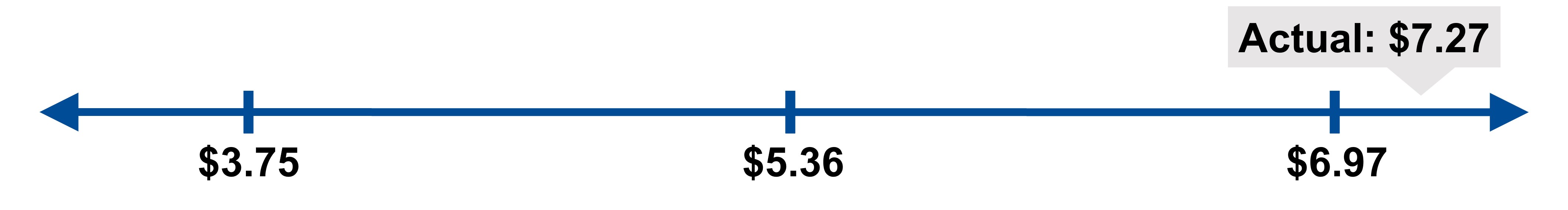 fcf chart with actual.jpg