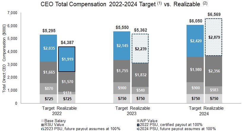 Target vs. Realizable Pay_Option 2.jpg