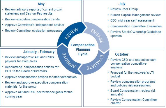 Comp Committee Calendar.jpg