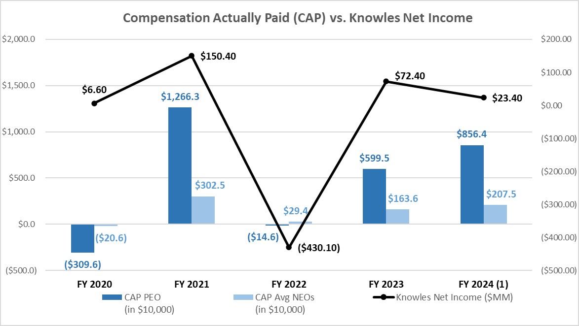 PvP - Net Income.jpg