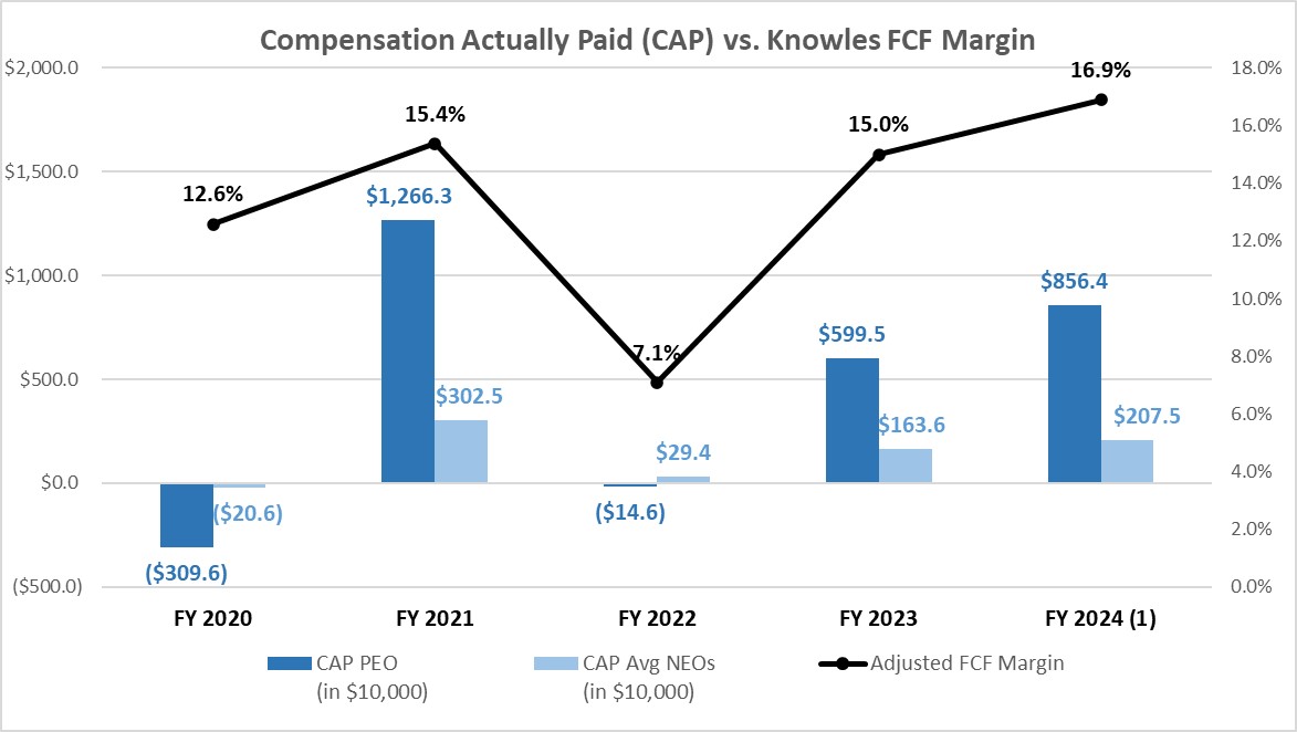 PvP - FCF Margin.jpg