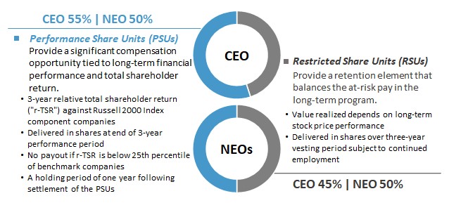 PSU RSU Mix_2 (1).jpg