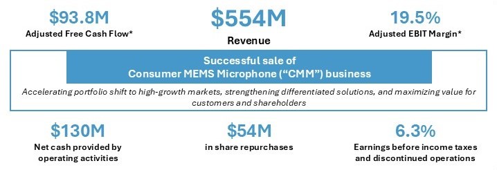 Business Highlights.jpg