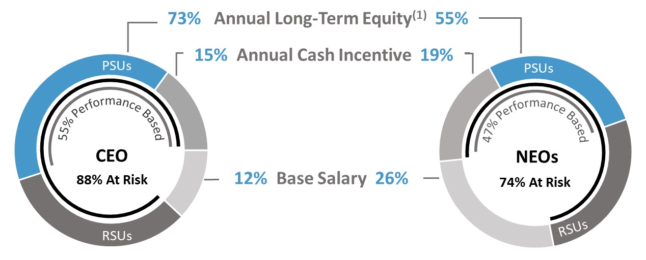Pie Chart - footnoted.jpg