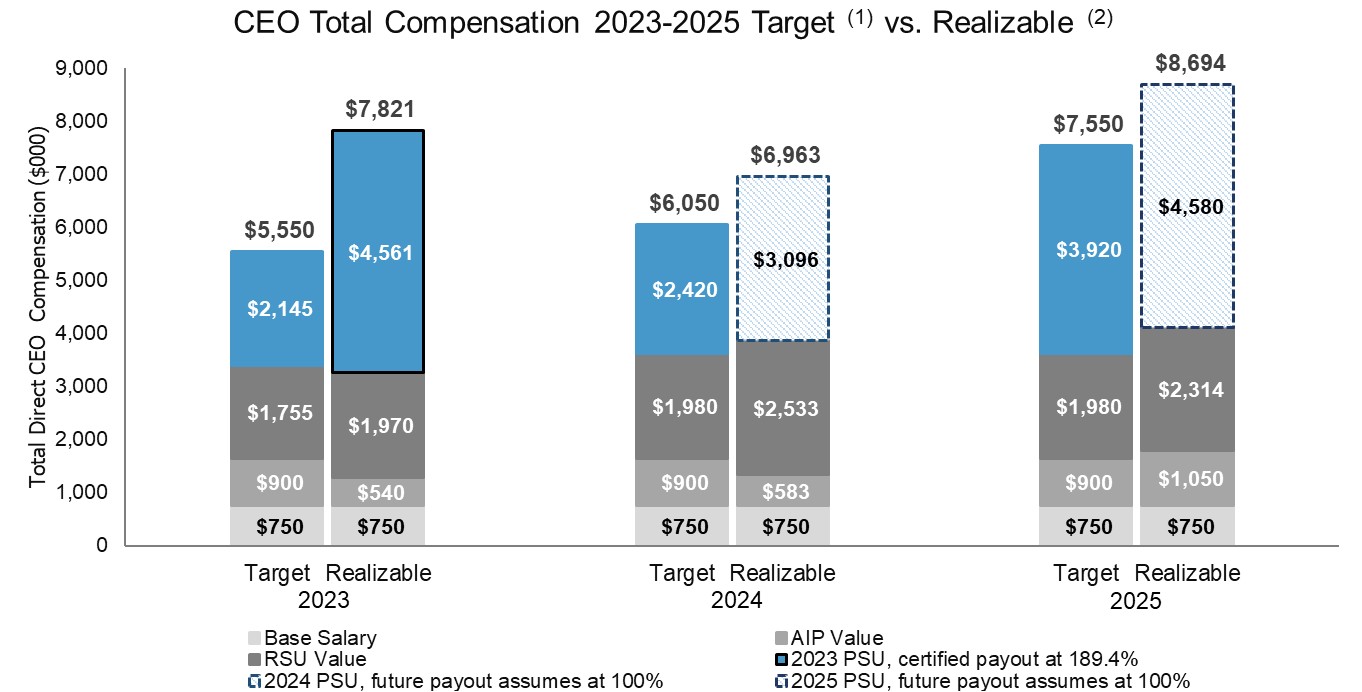 Target vs. Realizable_2026.jpg