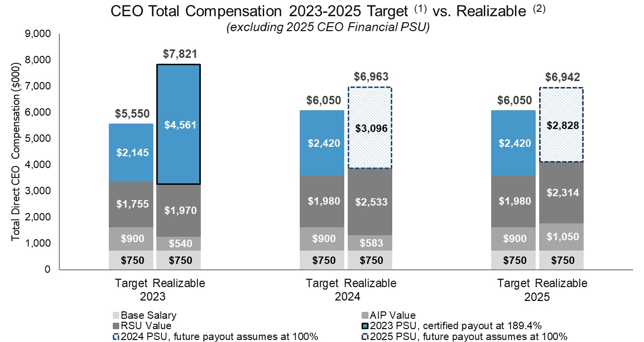 Target vs. Realizable_2026 adjusted.jpg