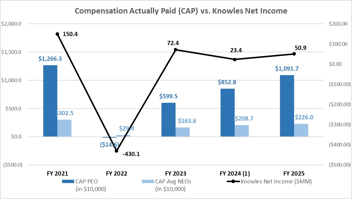 PvP - Net Income.jpg