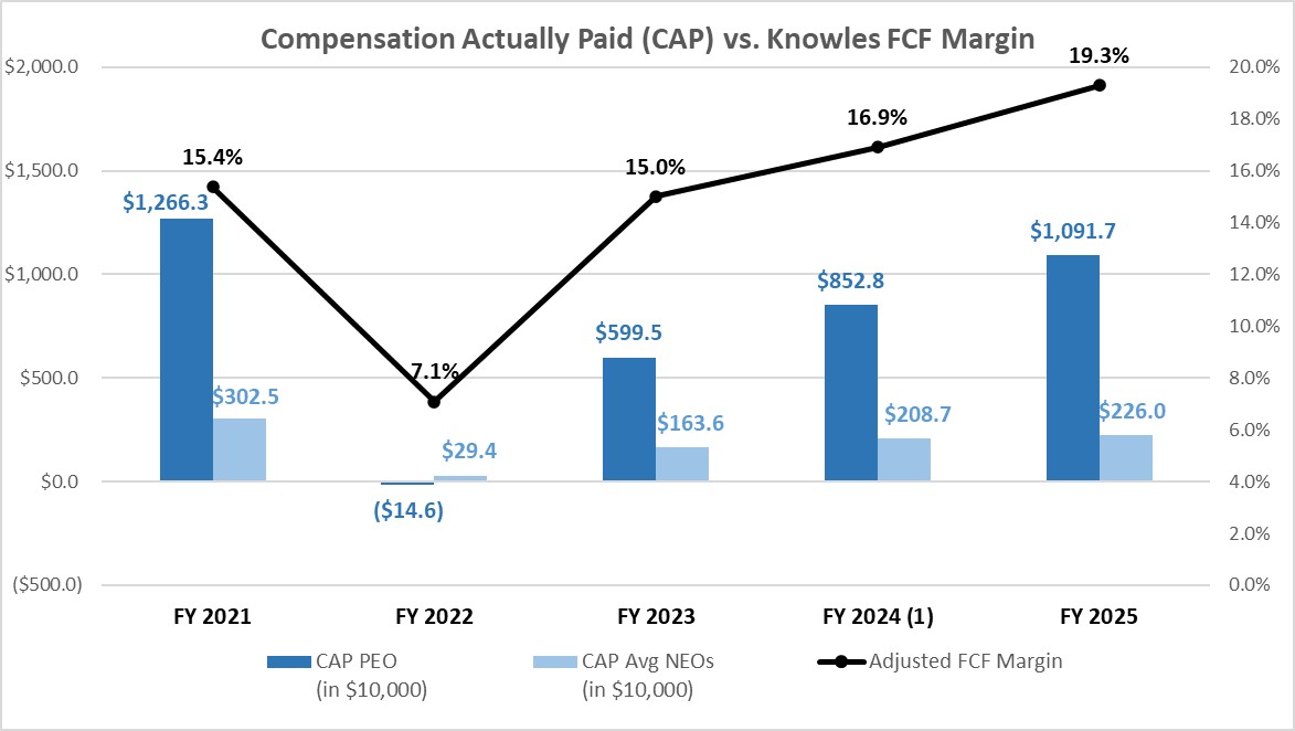 PvP - FCF Margin.jpg