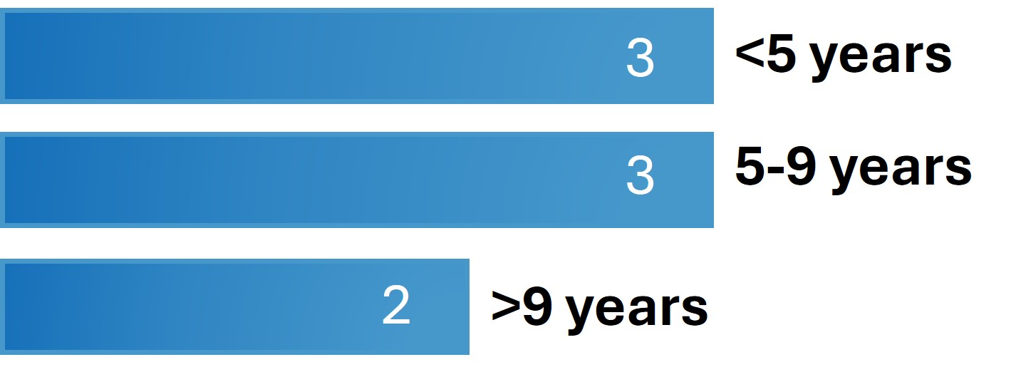 tenure.jpg