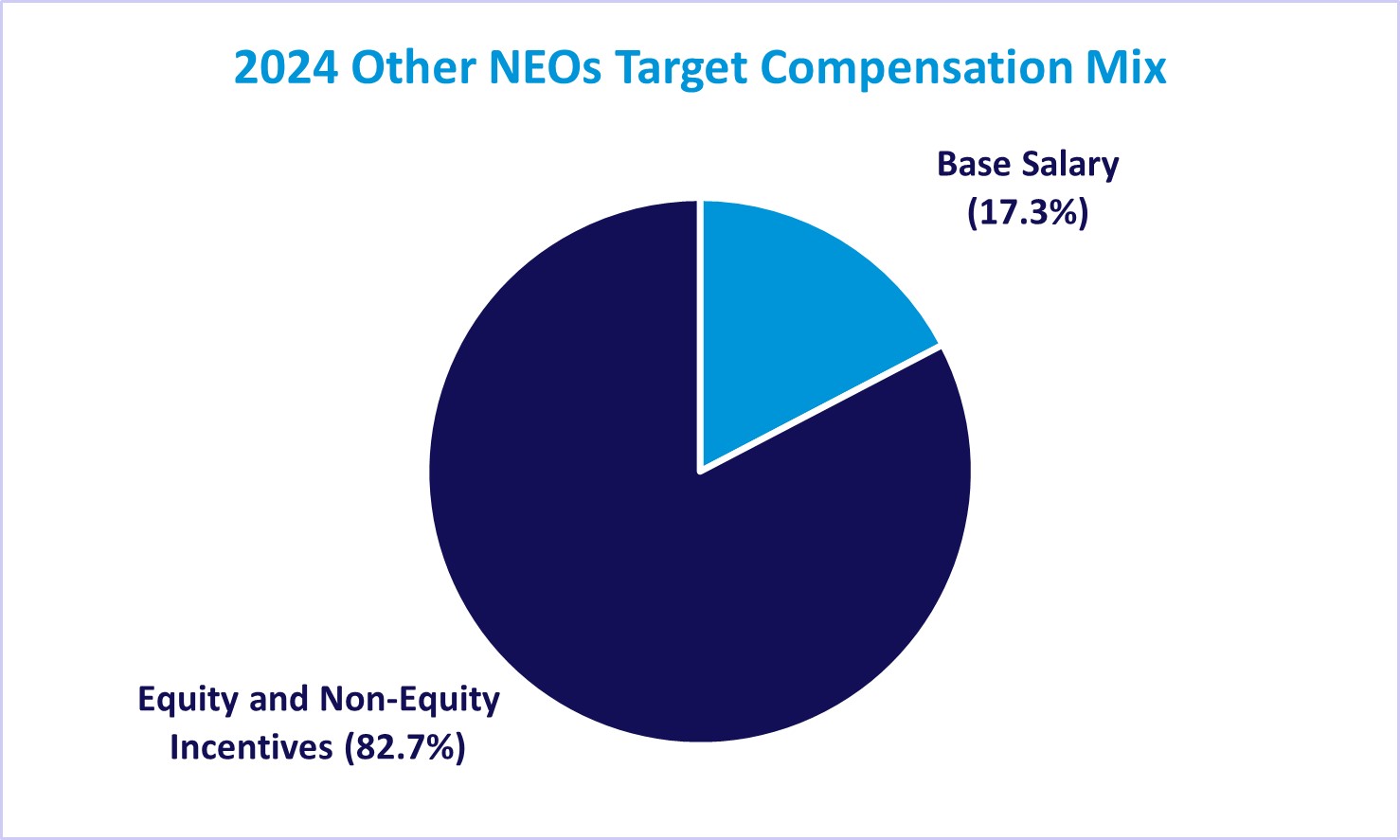 Compensation Mix Pie Chart (2).jpg