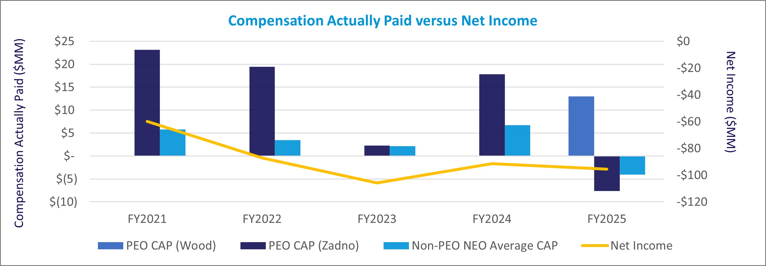 PvP chart - Net income (Updated).jpg