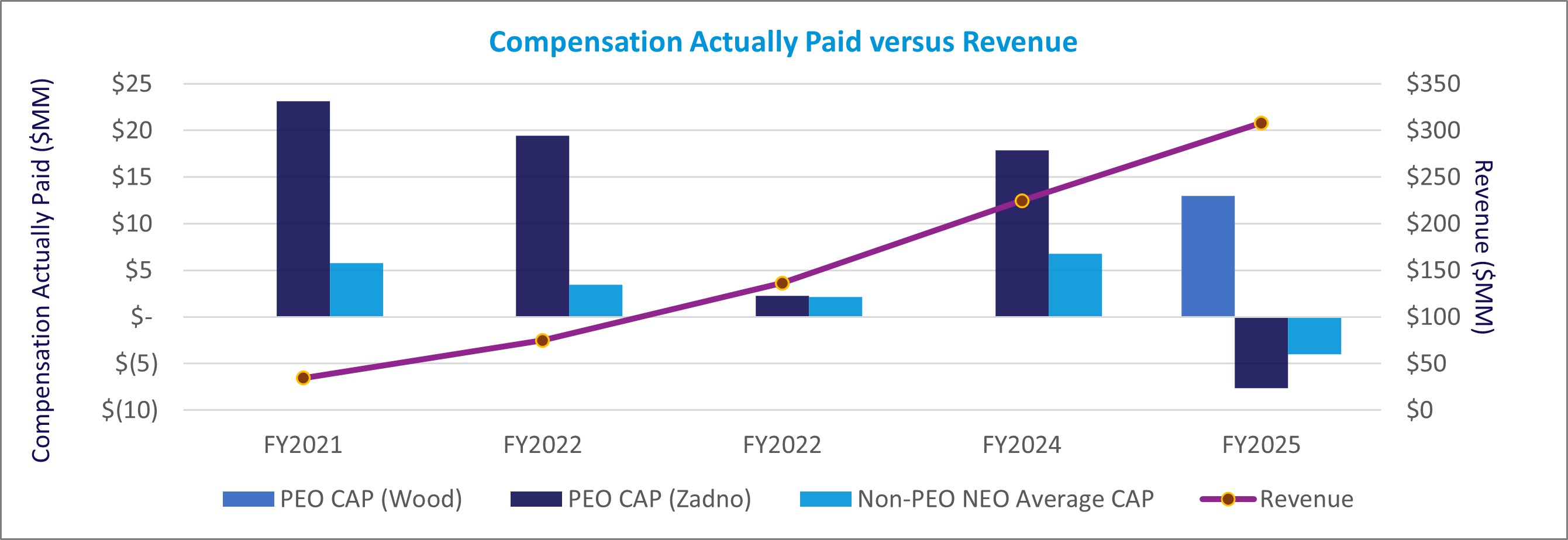 PvP chart - Revenue (Updated).jpg