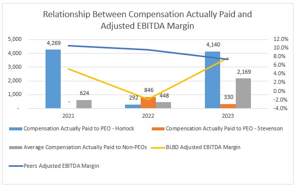 Paid_vs_Adj_EBITDA_Margin.jpg