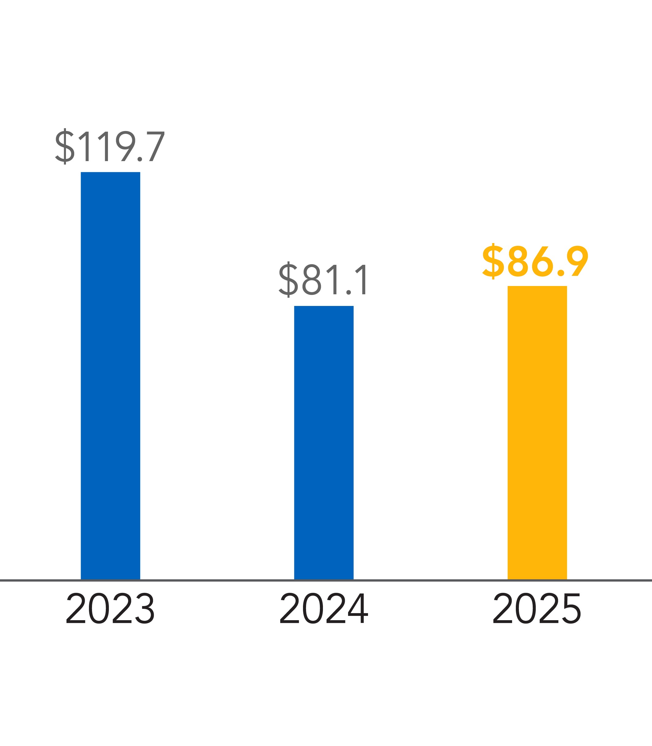 2025_AICP Ebitda.jpg