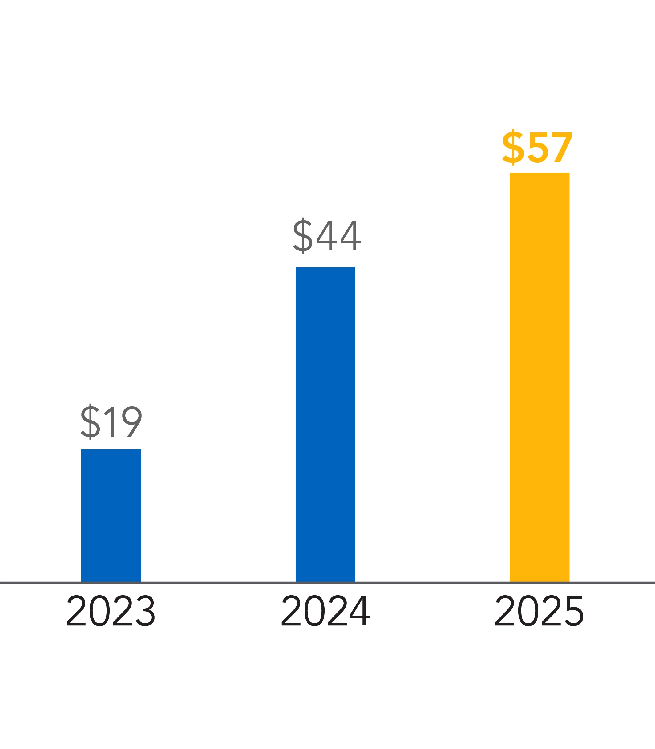 2025_Return of Capital to Shareholders.jpg