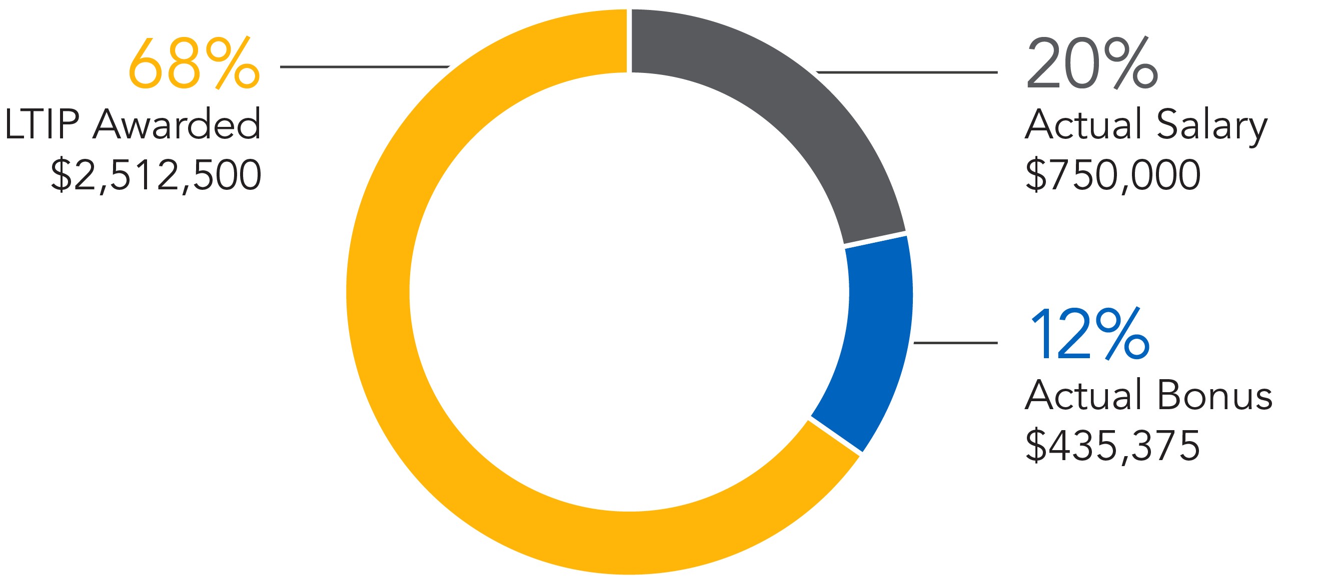 2025_CEO Compensation.jpg