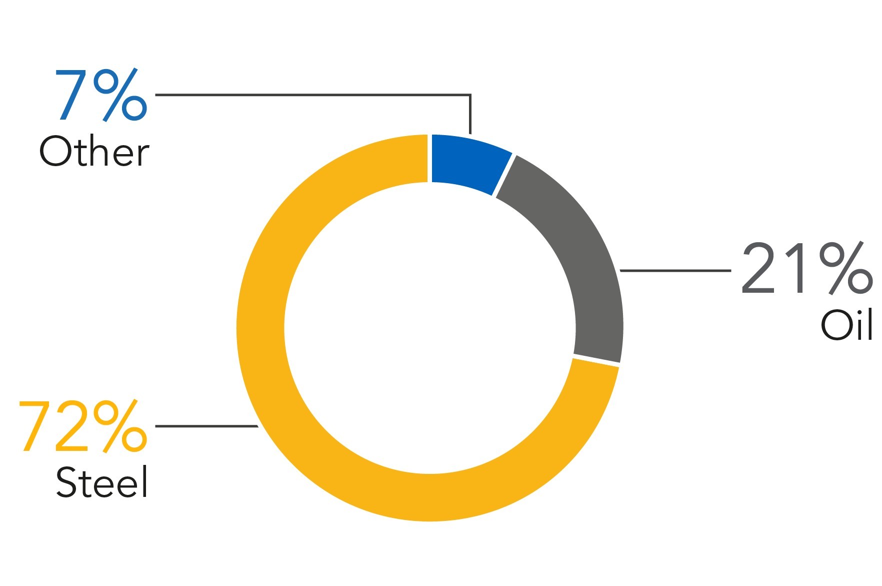 2025_Gross Profit by Activity Driver.jpg
