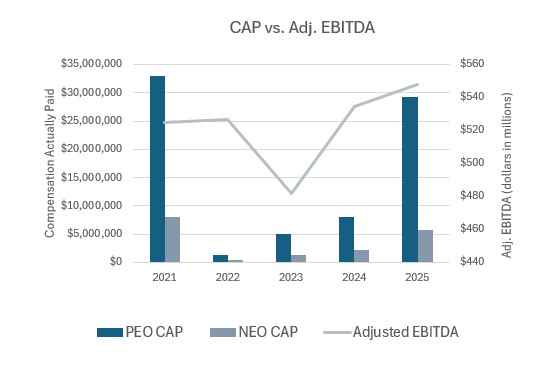 CAP v. Adj. EBITDA.jpg