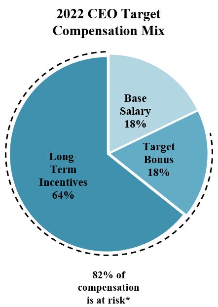 ceotrgtcomp.jpg