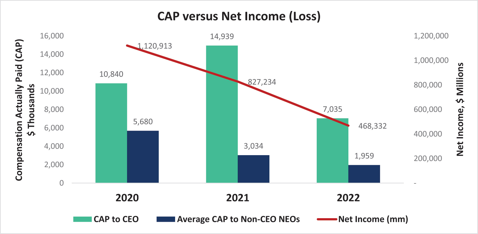 [MISSING IMAGE: bc_capvsnetinc-4c.jpg]