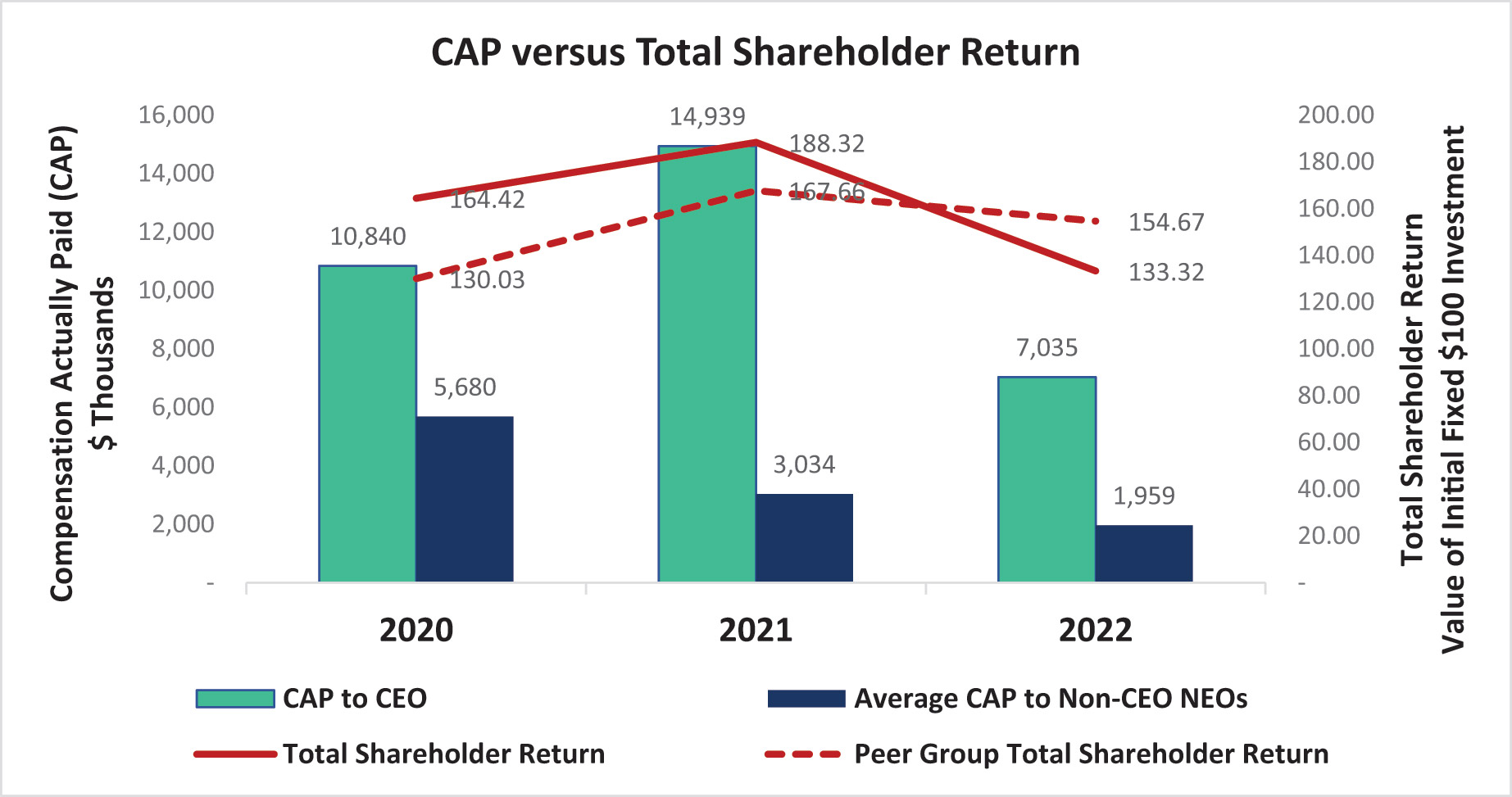 [MISSING IMAGE: bc_capvsttlshr-4c.jpg]
