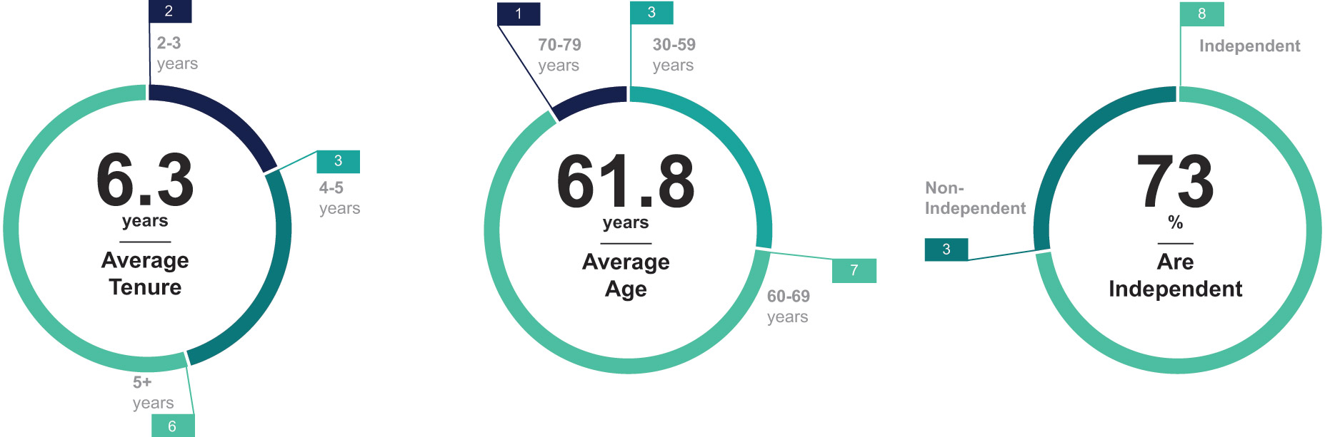 [MISSING IMAGE: pc_dirnom-4c.jpg]