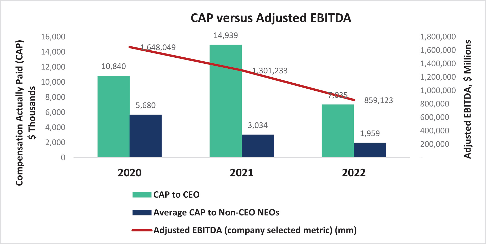 [MISSING IMAGE: bc_capvsadjust-4c.jpg]