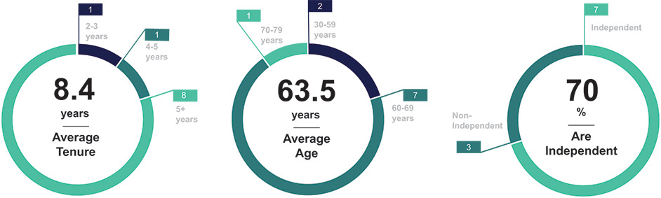 [MISSING IMAGE: pc_dirnom-4c.jpg]