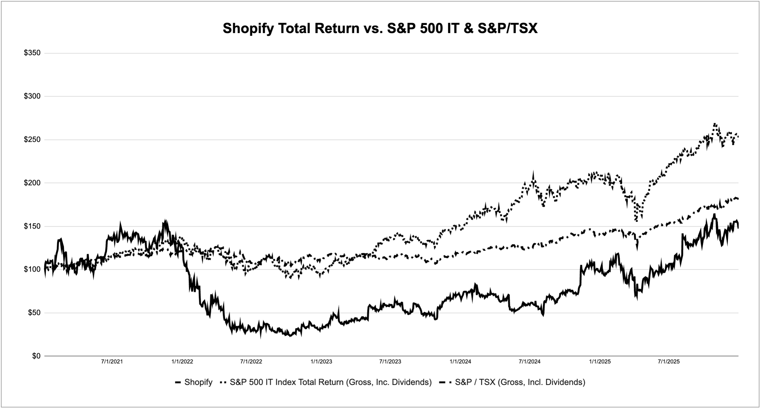 Share Performance 2025.jpg