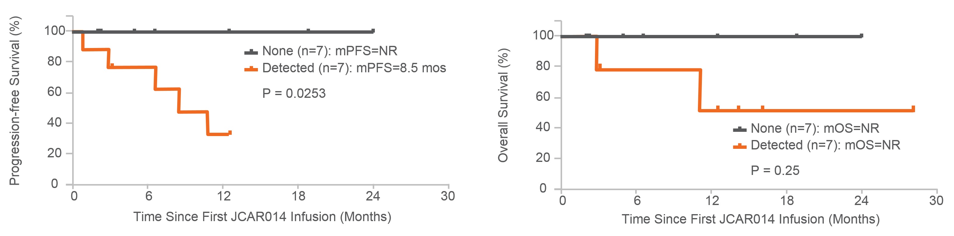 osandpsfchart.jpg