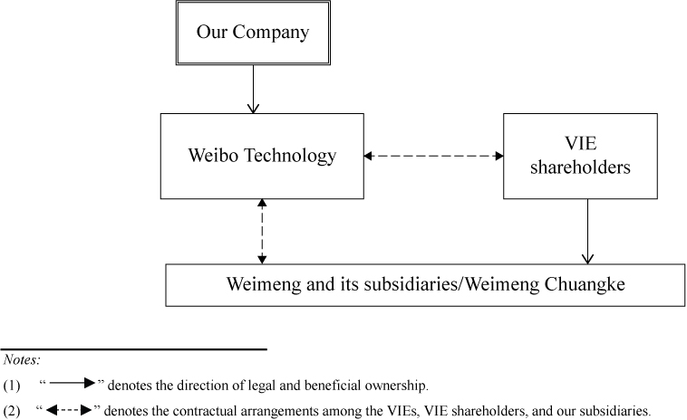 [MISSING IMAGE: tm2132392d4-fc_viestructbw.jpg]