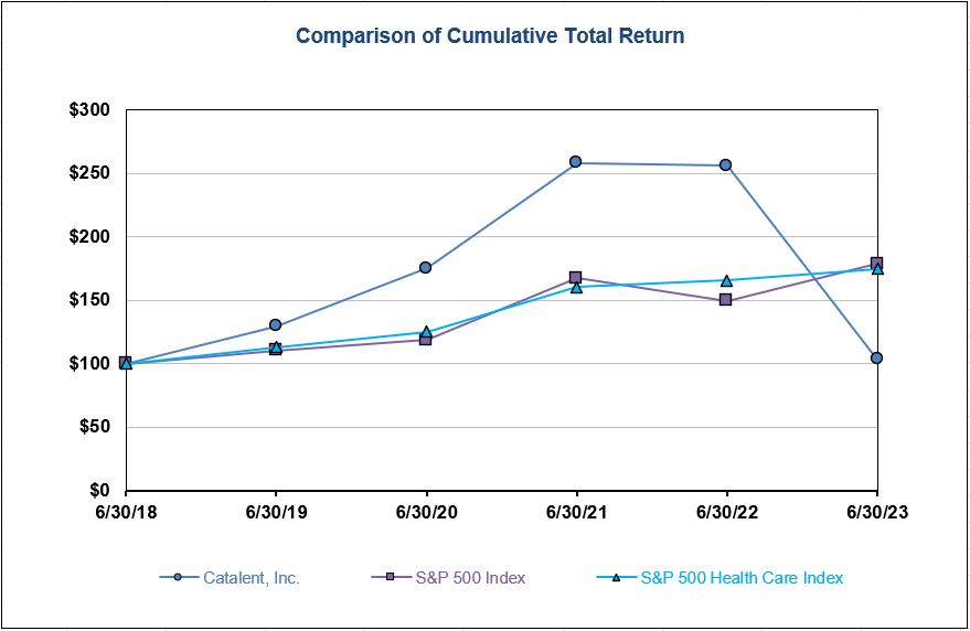 Performance Graph.jpg