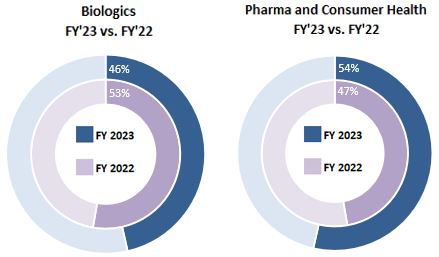 YTD MDA Circle Chart Q4FY23.jpg