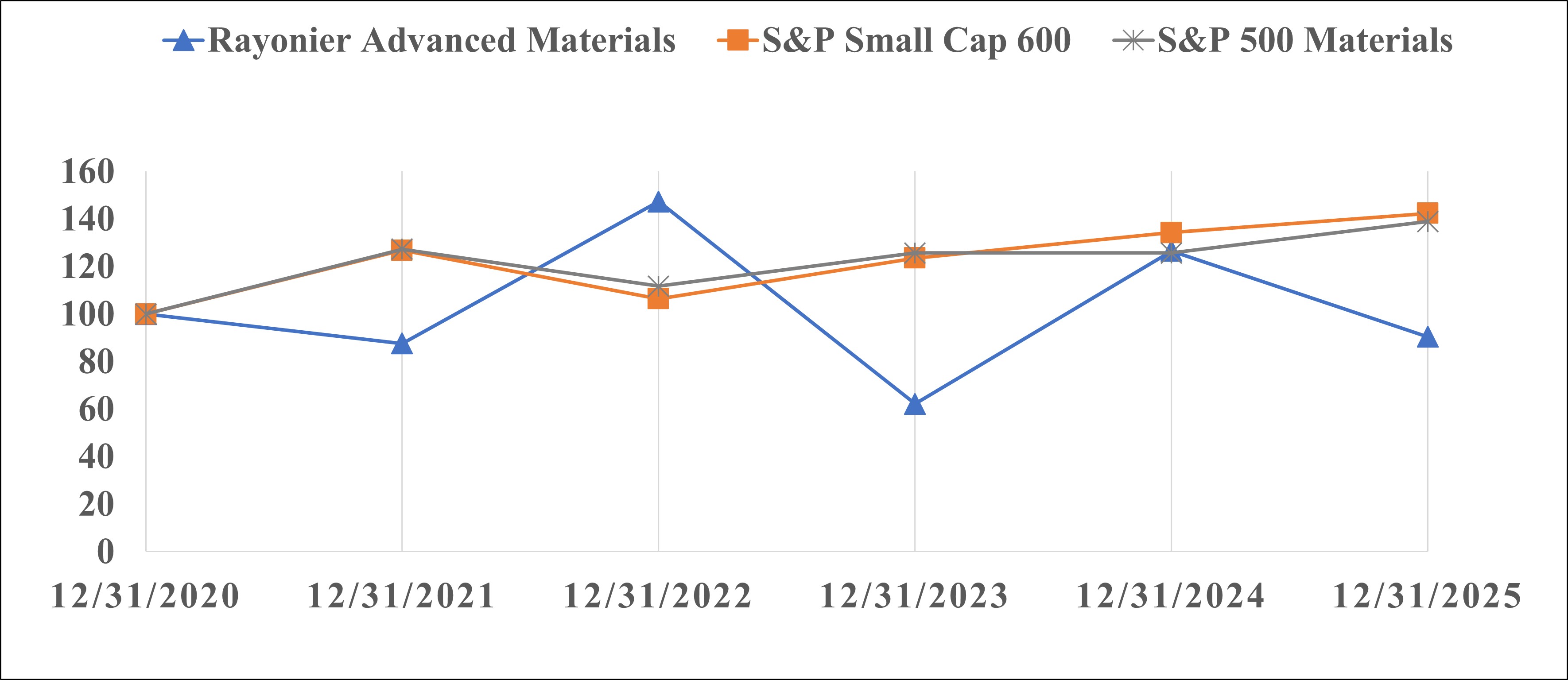 2025 stock hi low.jpg