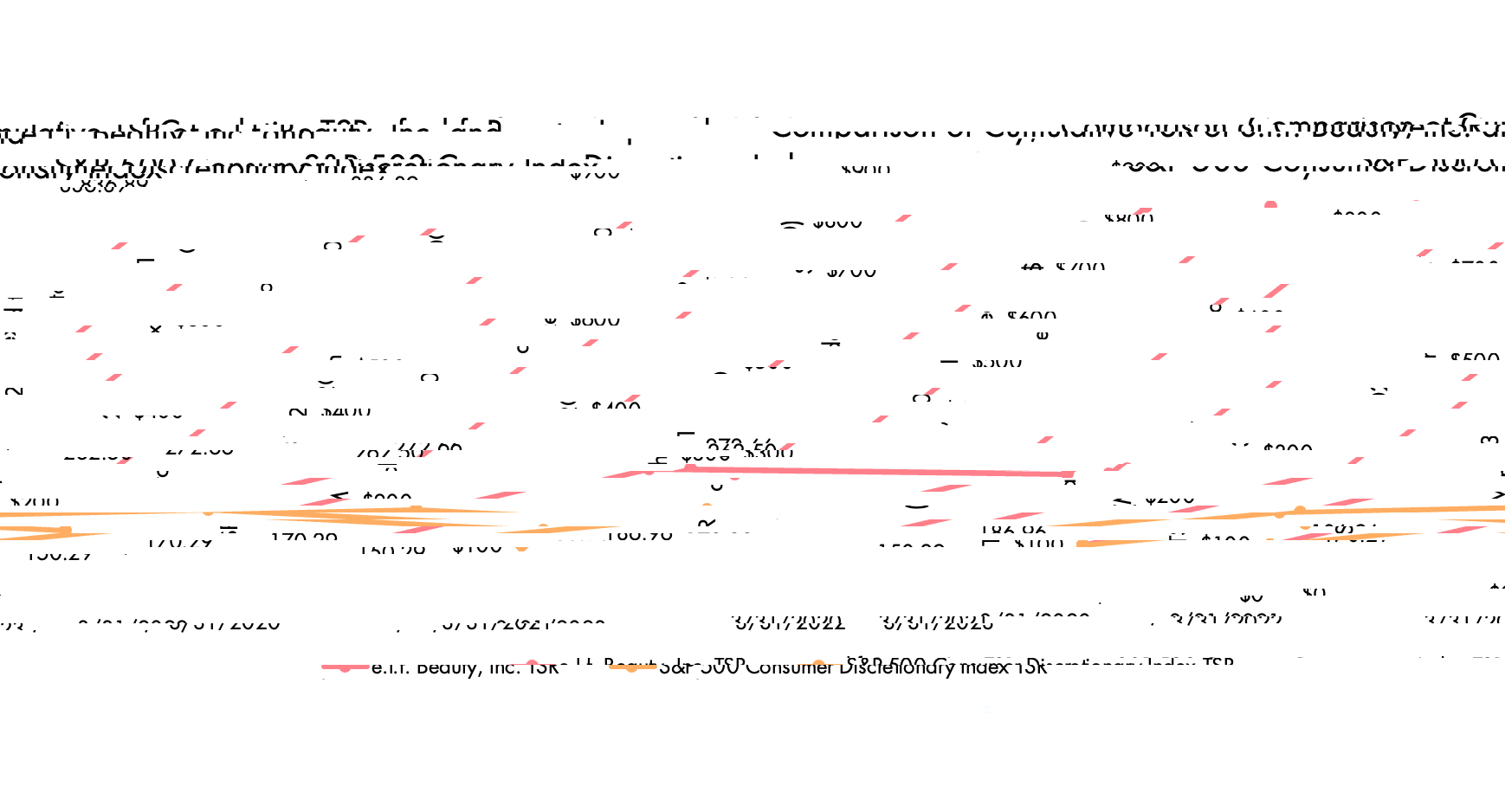 Comparison-of-Cumulative-TSR-Chart.jpg