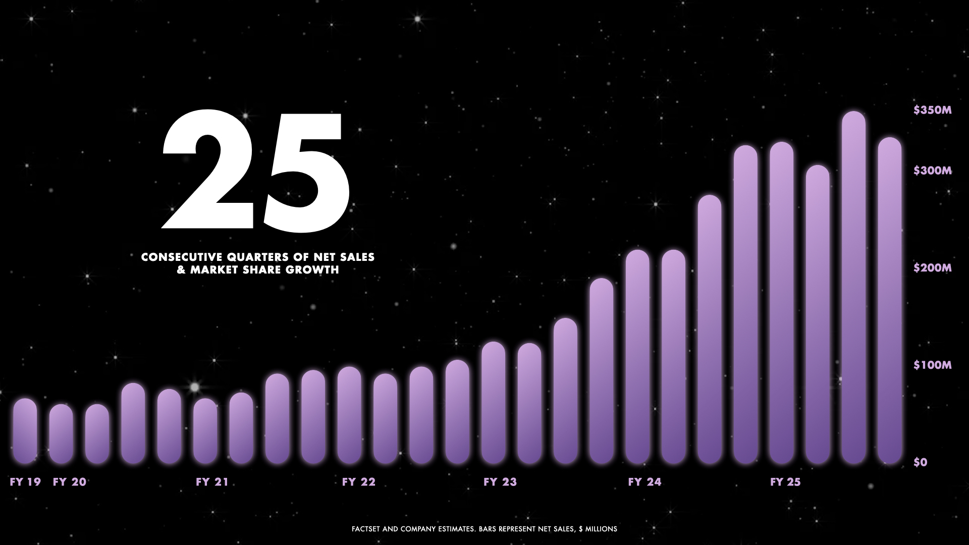 e.l.f. Proxy Report 2025_3.jpg