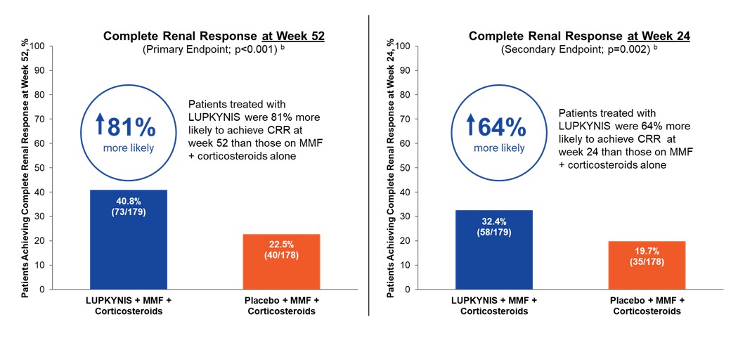 Picture7 Complete Renal Response.jpg
